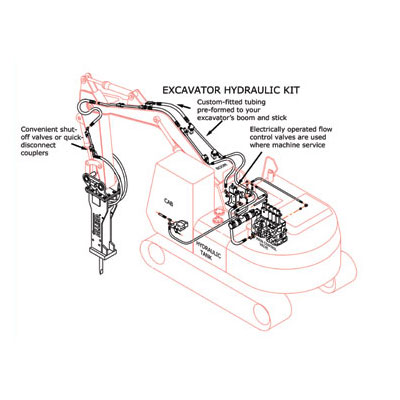 Breaker Piping Kit